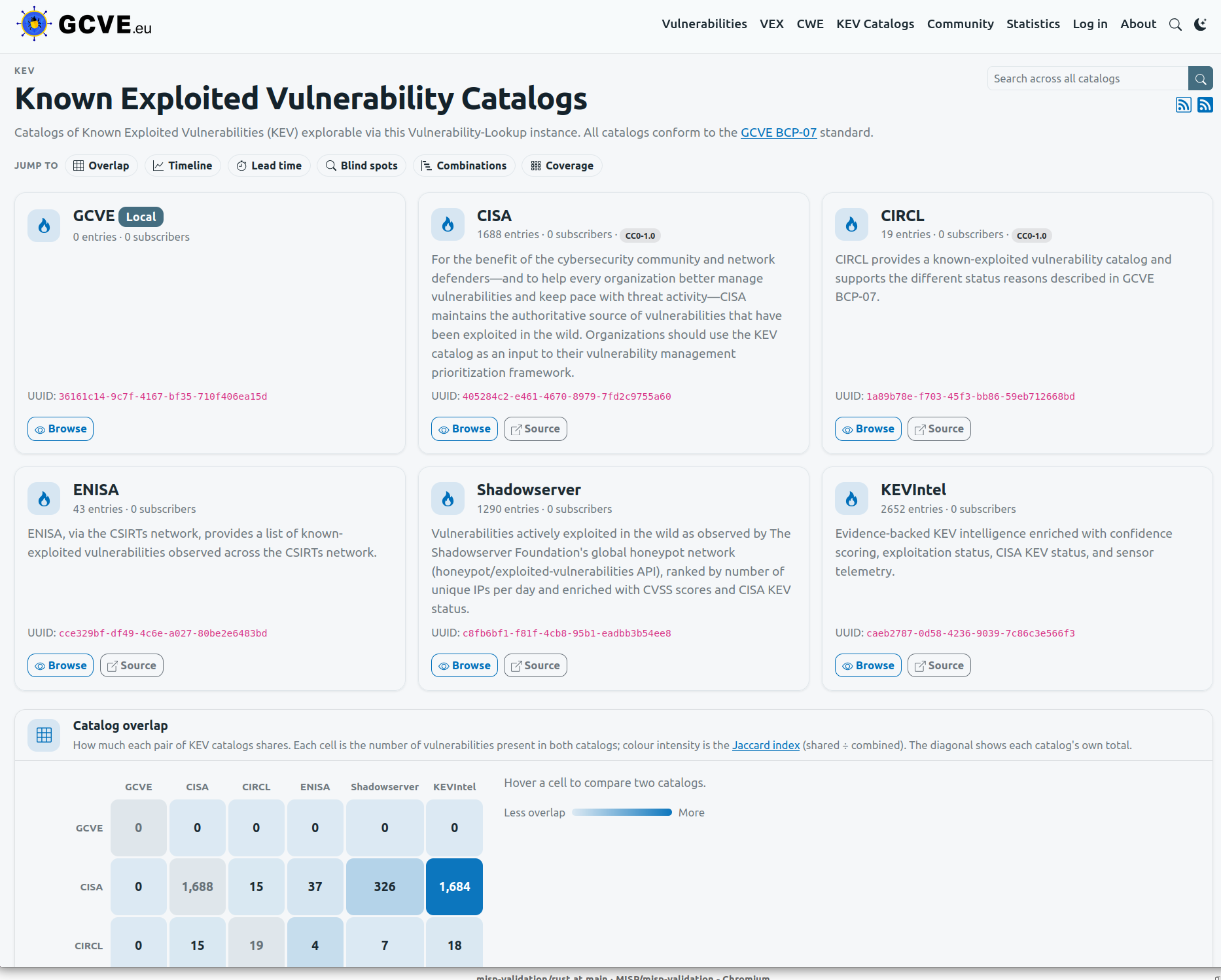 Overview of KEV catalogue on db.gcve.eu instance